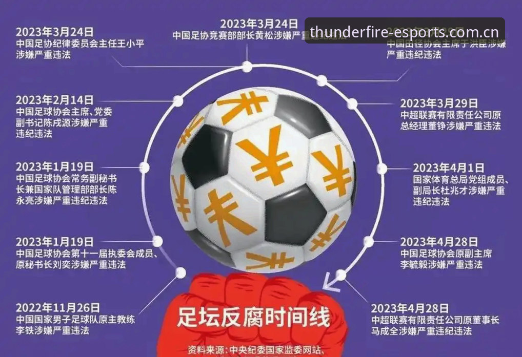 2026雷火电竞官网注册 足协禁足名单终身 vs 五年:中国足球反腐风暴下的选择与代价